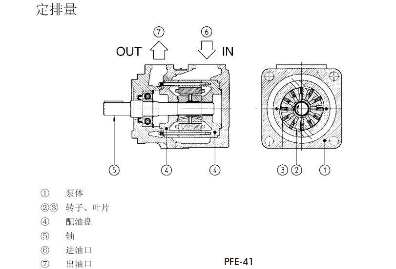 PFE-31，PFE-41，PFE-51型阿托斯葉片泵
